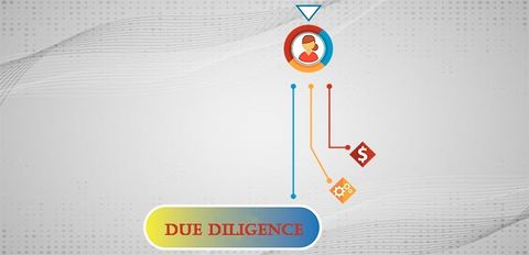 Due diligence для частных сделок M&A в Швейцарии