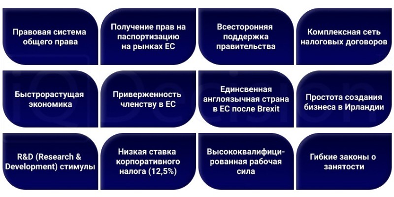 Почему предприниматели выбирают Ирландию
