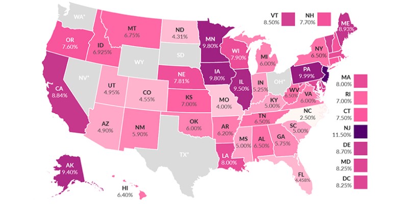 налогообложение в США