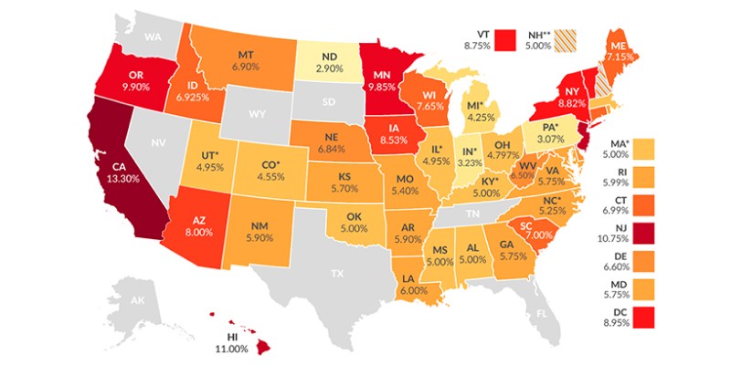 Подоходный налог США