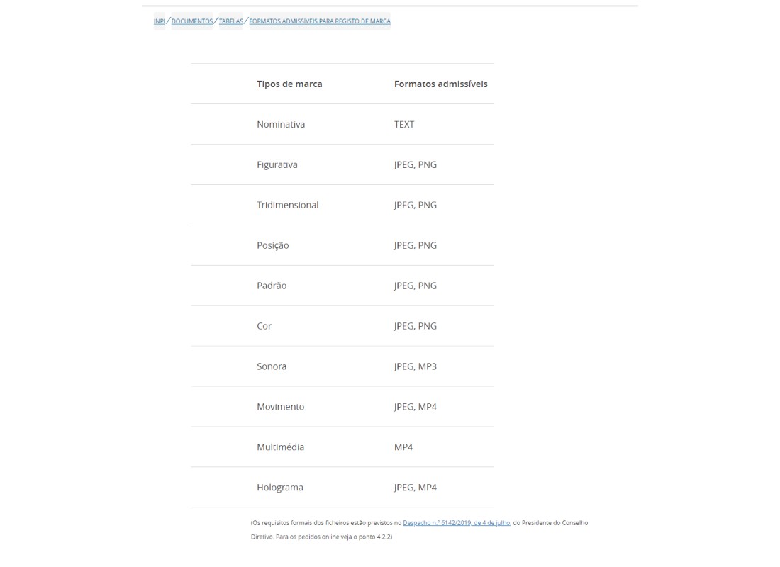 допустимые форматы регистрации ТМ в Республике Португалия