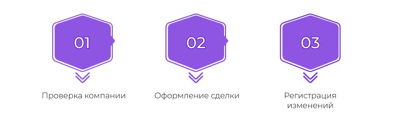 готовая компания гонконг