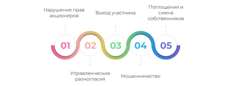 разрешение корпоративных споров