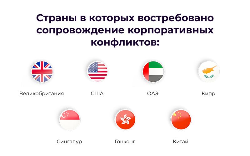 юридические услуги корпоративный спор