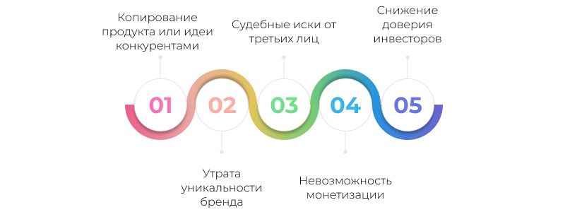 правовая защита объектов интеллектуальной собственности