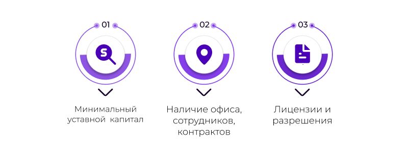 что нужно чтобы открыть аутсорсинговую компанию