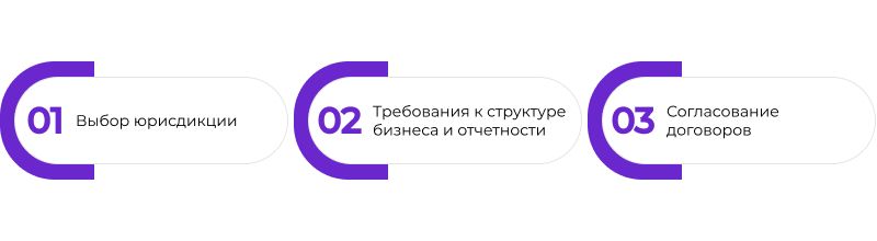 регулирование криптоактивов