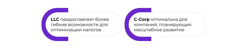 налоги на бизнес в сша