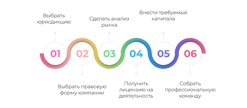 как открыть свою страховую компанию