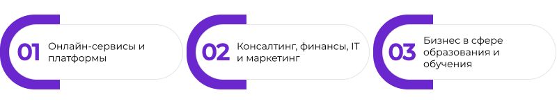 в каких странах выгодно открывать бизнес
