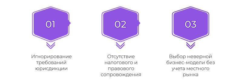 какой открыть прибыльный бизнес