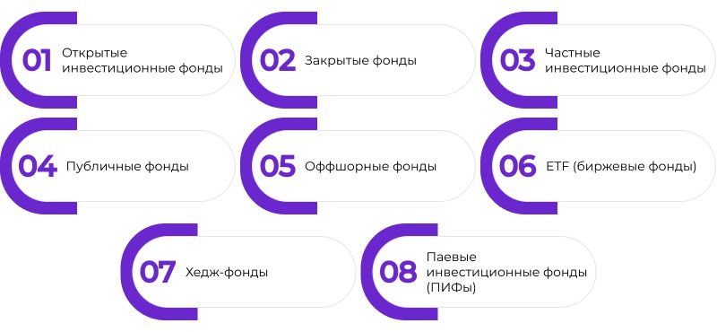 регистрация инвестиционного фонда