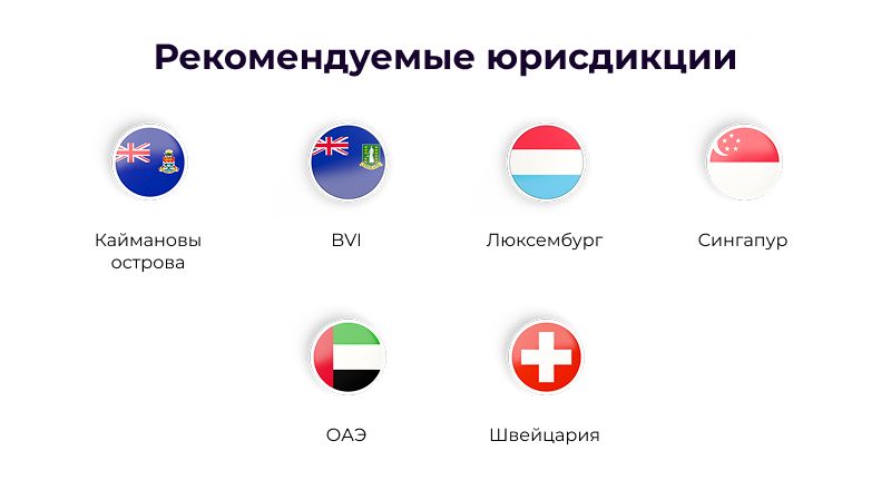 создать инвестиционный фонд