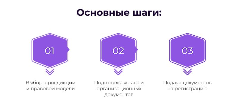 создать благотворительный фонд