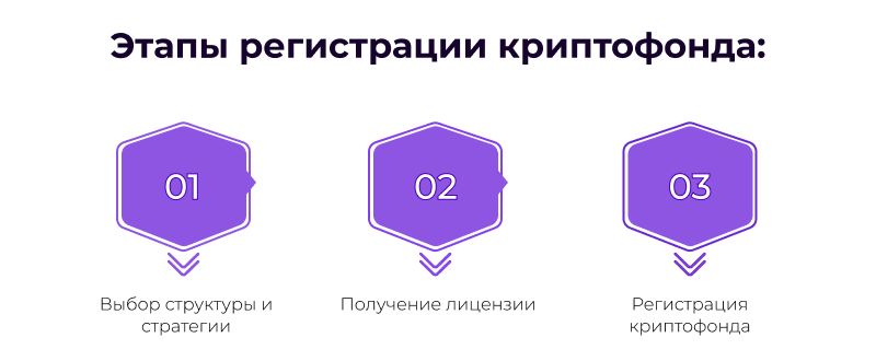 частный криптофонд