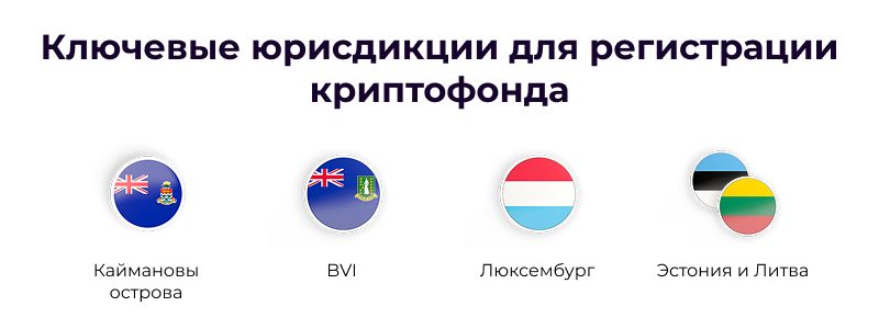 зарегистрировать криптофонд