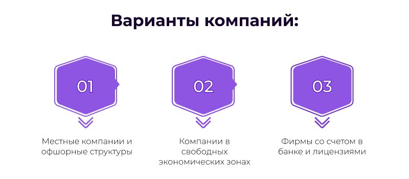 купить готовую компанию в китае
