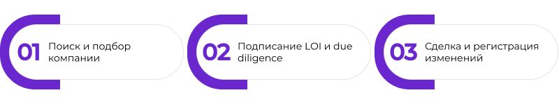 купить компанию в китае со счетом