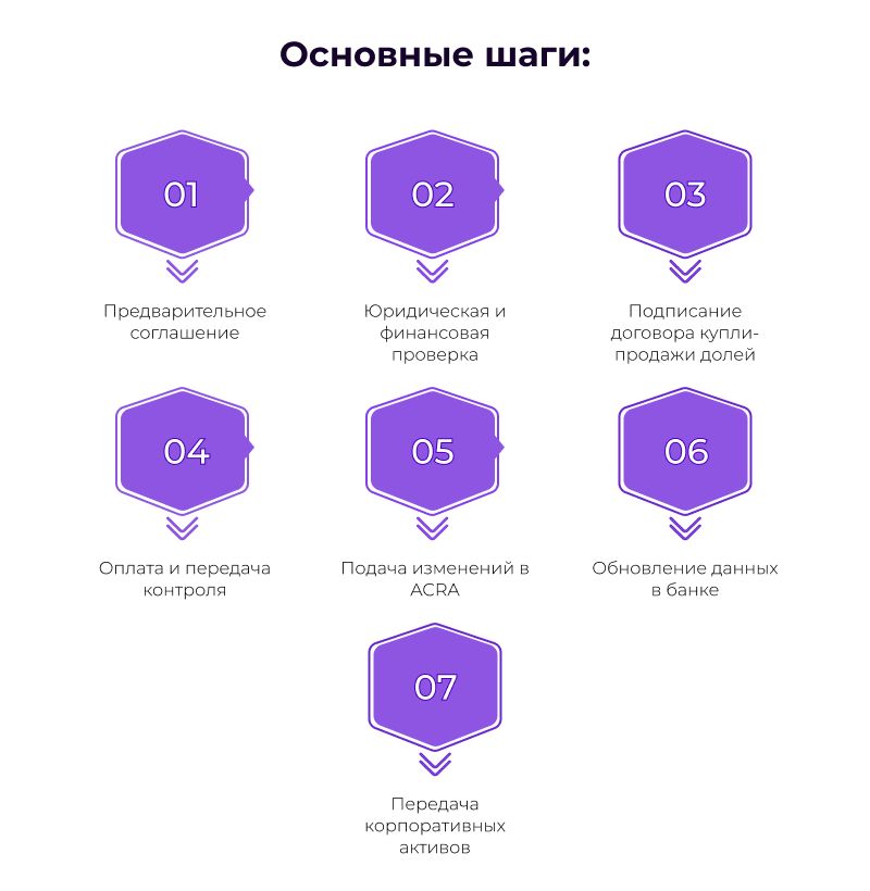 купить готовую компанию с расчетным счетом в сингапуре